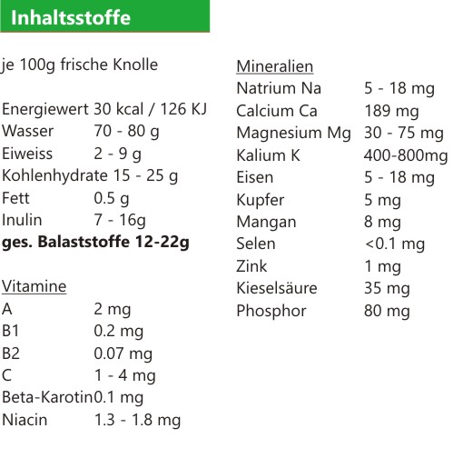 Jerusalem artichoke ingredients